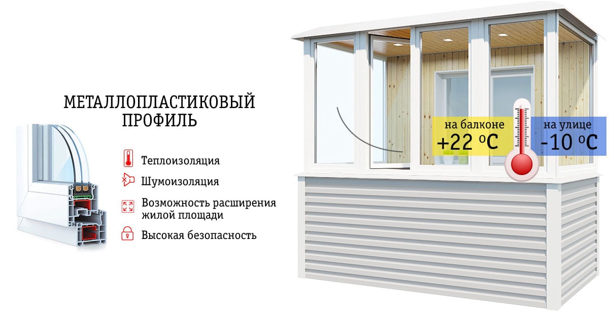 окна на балкон цены в Будённовске